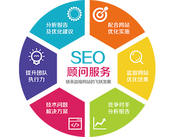 SEO顧問服務