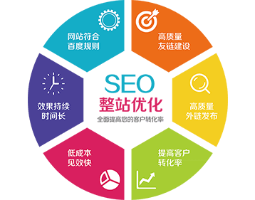 SEO整站優(yōu)化套餐
