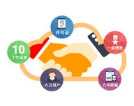 400電話完善的培訓(xùn)技術(shù)支持